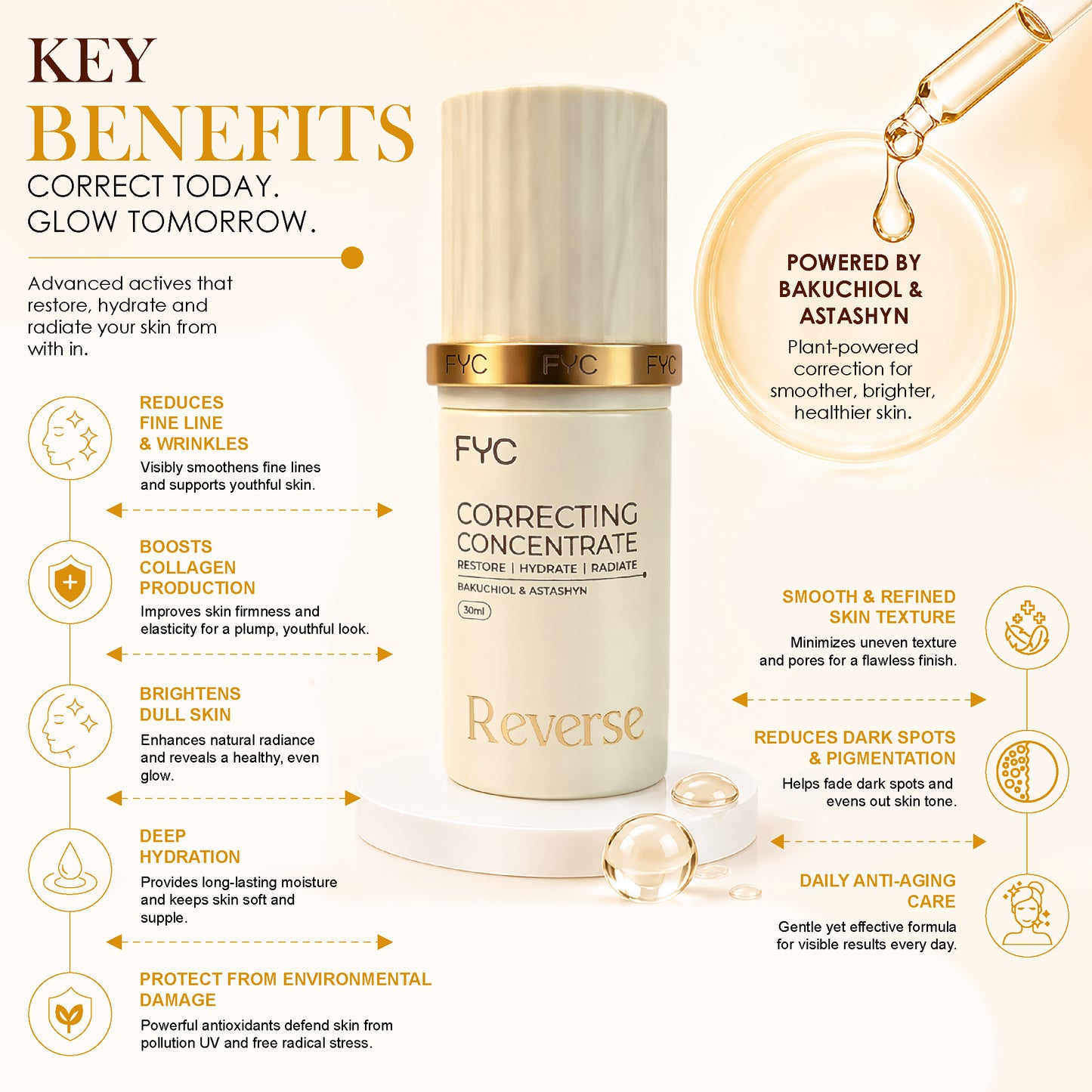 FYC Correcting Serum – Revive (30ml)